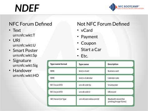 nfc and ndef